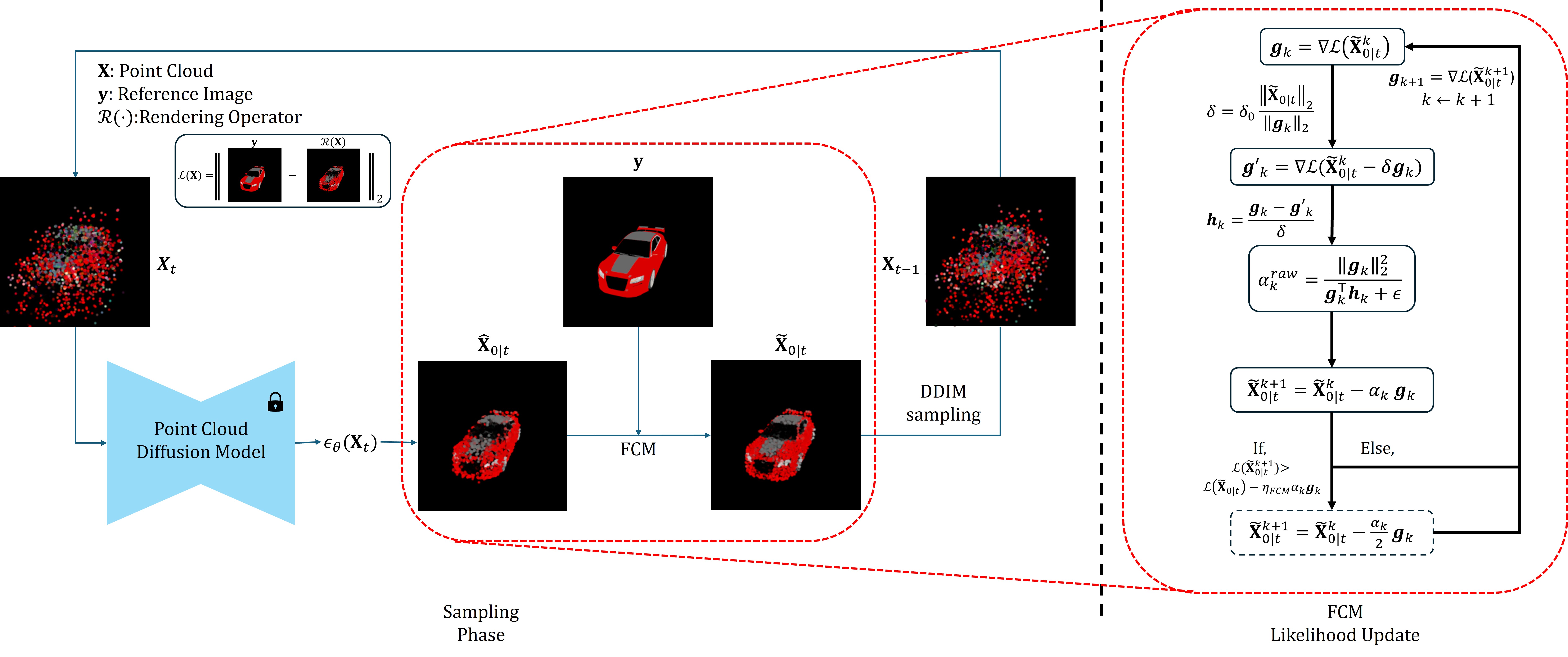 Method Figure